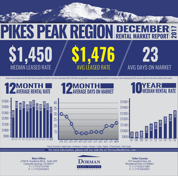 DECEMBER 2017 RENTAL MARKET REPORT