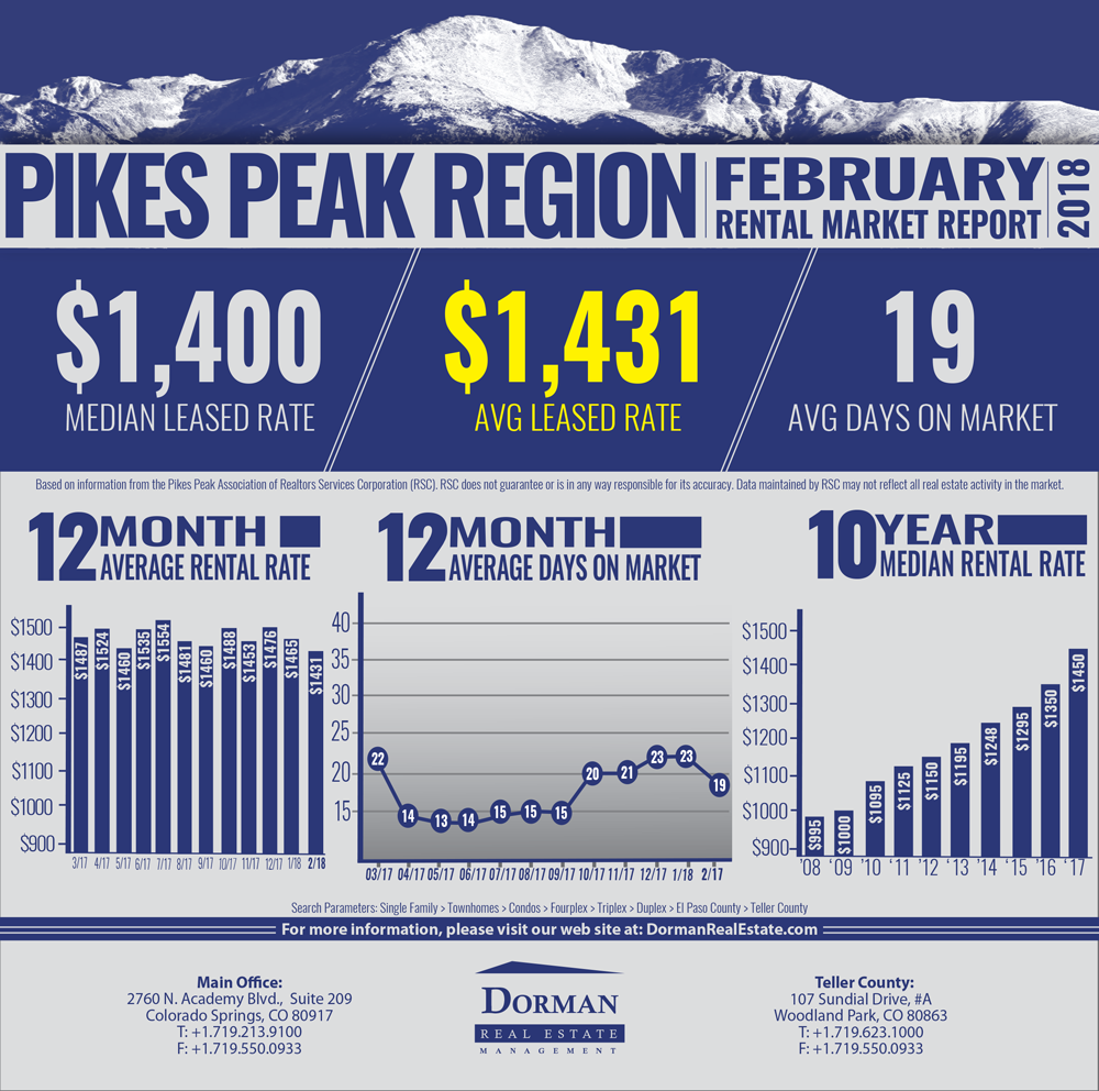 FEBRUARY 2018 RENTAL MARKET REPORT