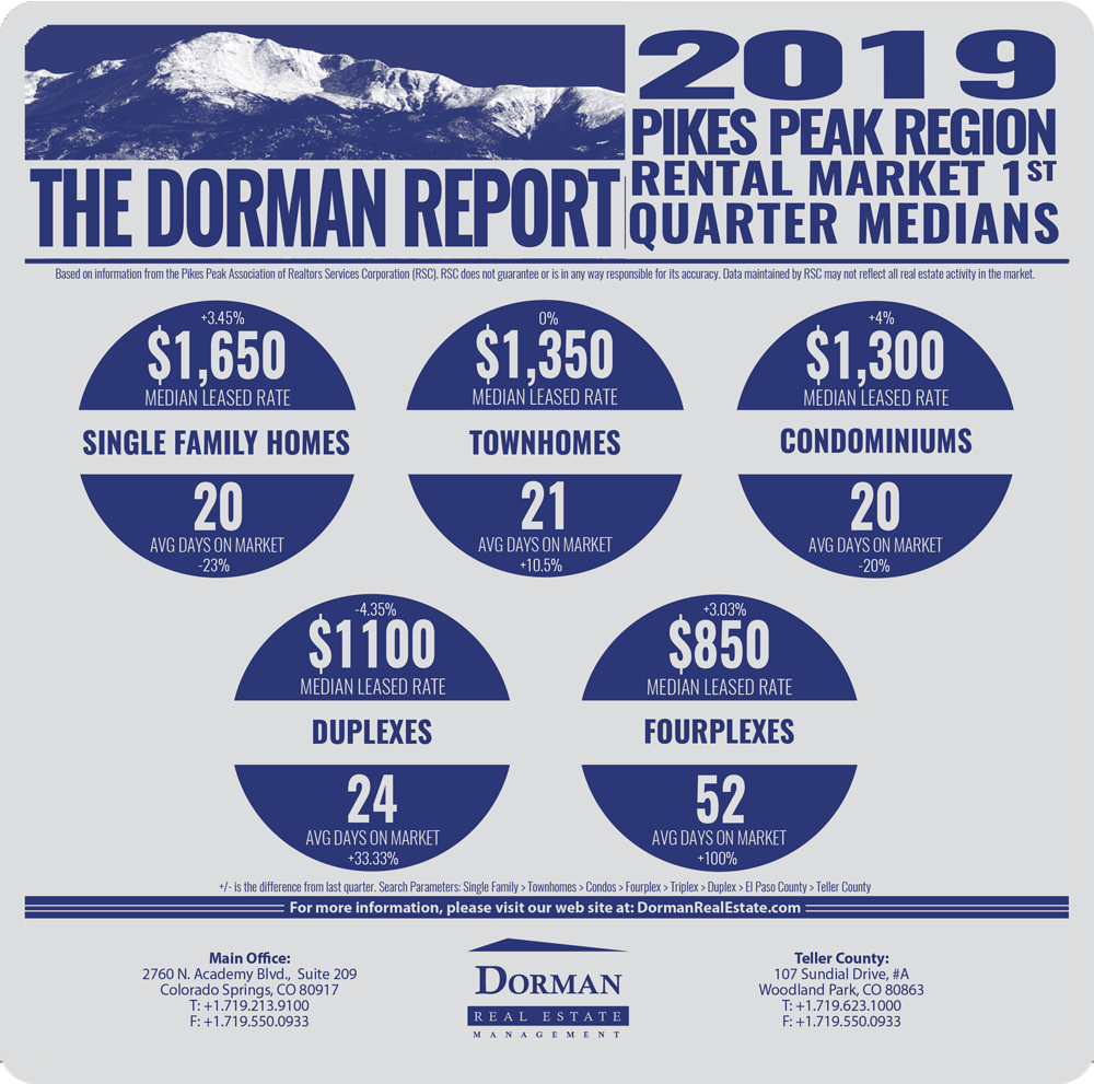 2019 1st Quarter Rental Market Stats