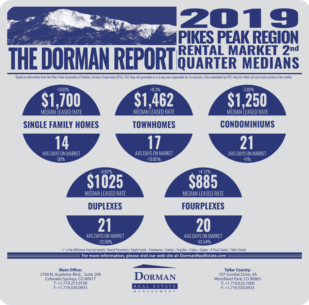 2019 2nd Quarter Rental Market Stats