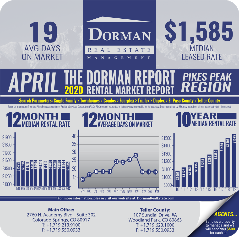APRIL 2020 RENTAL MARKET REPORT