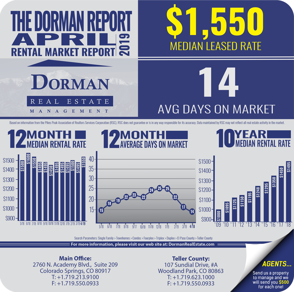 APRIL 2019 RENTAL MARKET REPORT