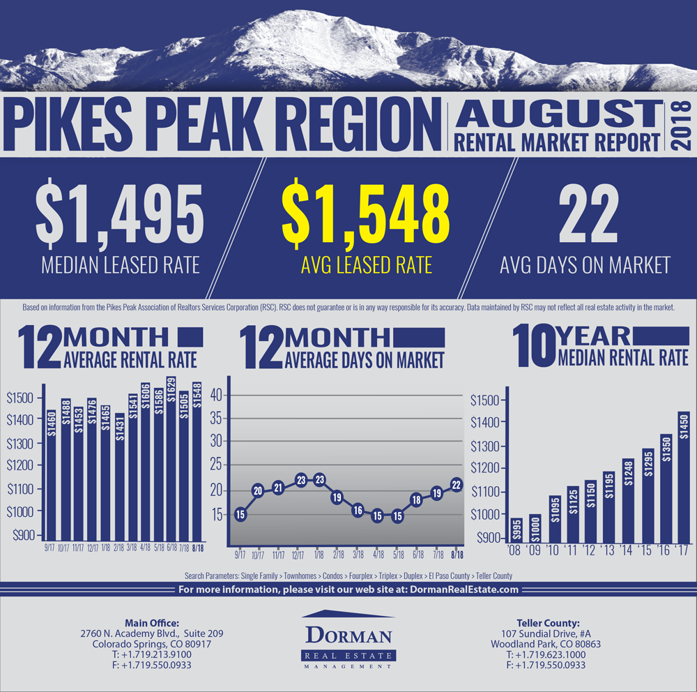 AUGUST 2018 RENTAL MARKET REPORT