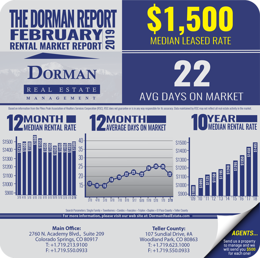 FEBRUARY 2019 RENTAL MARKET REPORT