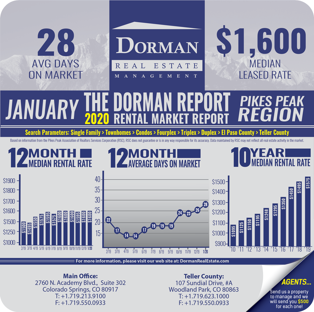 JANUARY 2020 RENTAL MARKET REPORT