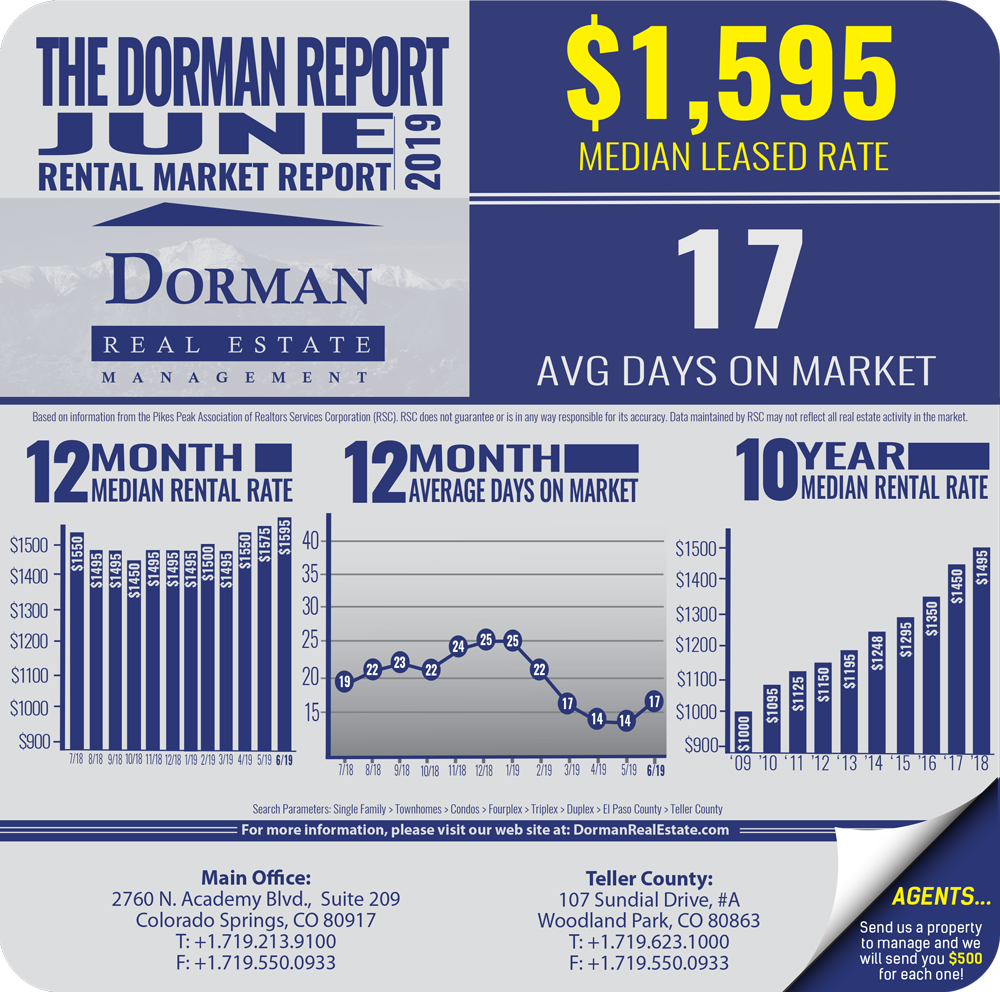 JUNE 2019 RENTAL MARKET REPORT