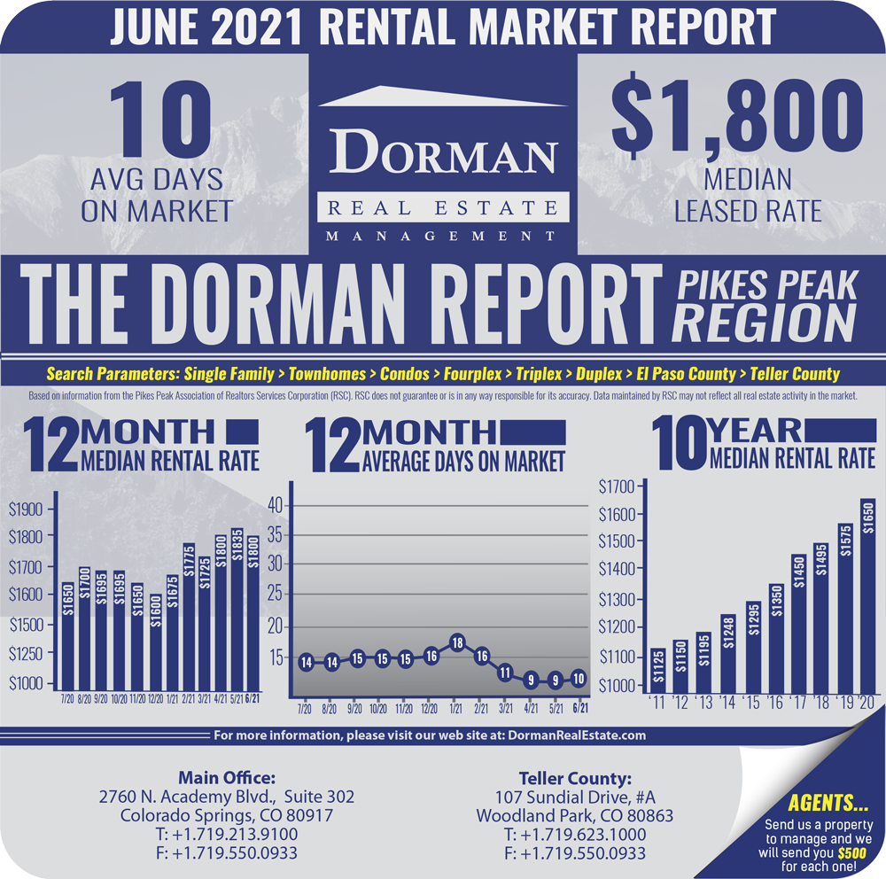 dorman real estate management dorman real estate management